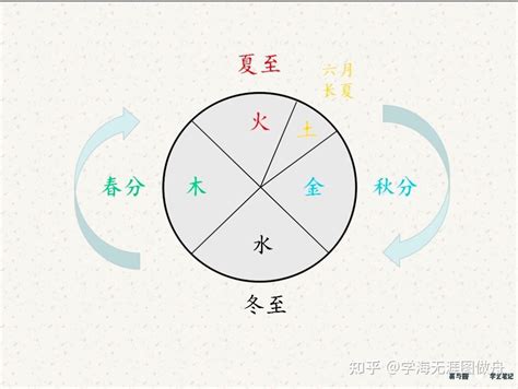 冬天 五行|四季的五行属性